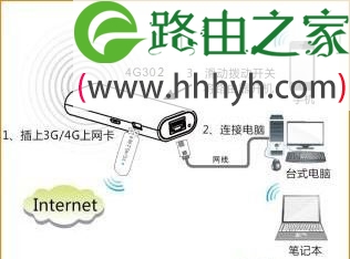 腾达(Tenda)4G302路由器怎么登录设置界面？