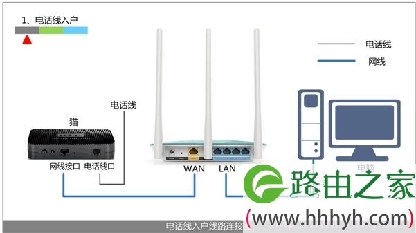 腾达(Tenda)FH329路由器ADSL上网设置