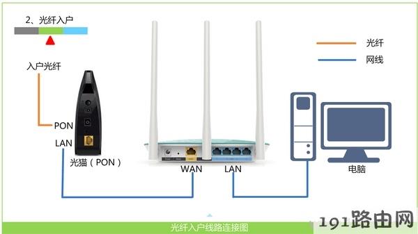 华为路由器设置好了不能用解决方法