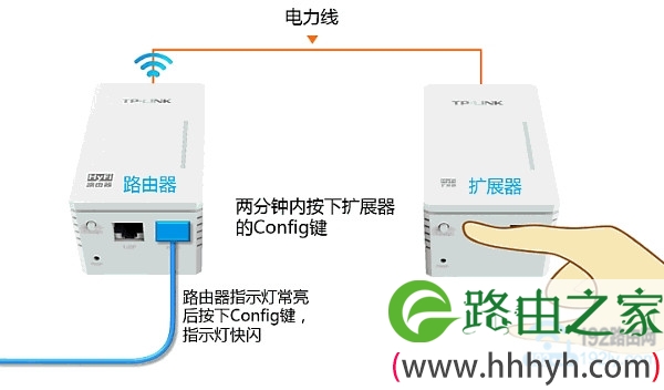 TP-Link电力猫设置方法