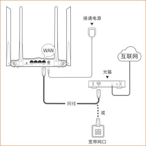 腾达路由器AC8设置上网方法