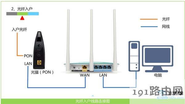 电脑怎么进入192.168.1.1路由器设置界面【图】