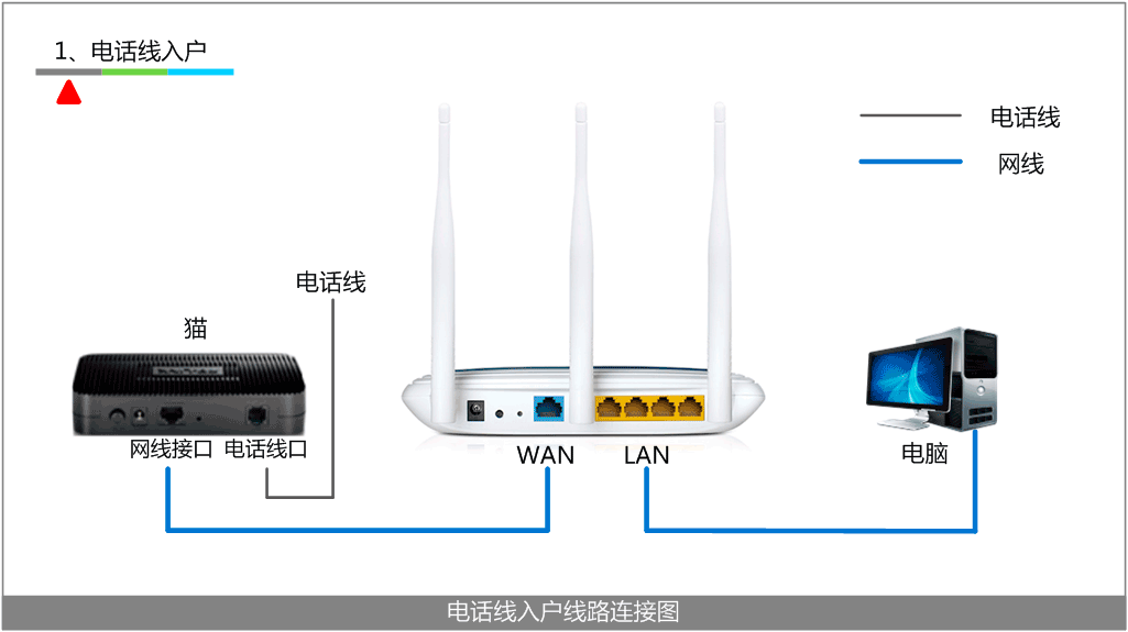 TPLINK如何设置无线路由器上网