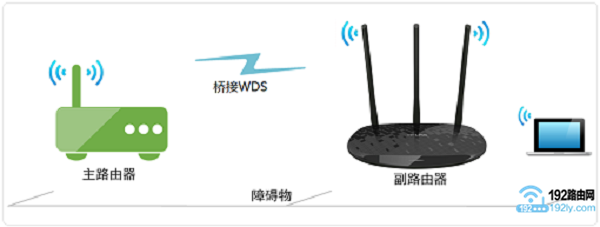 路由器无线桥接的缺点是什么？(路由器无线桥接有哪些缺点？)