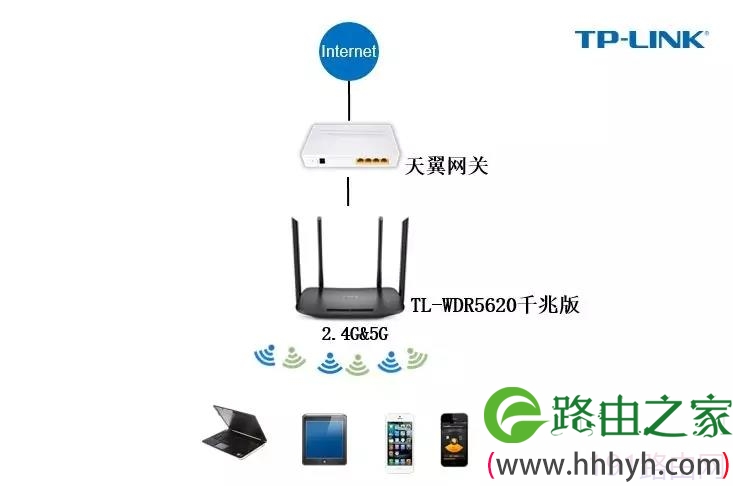 TP-LINK无线路由TL-WDR5620千兆版使用步骤图解