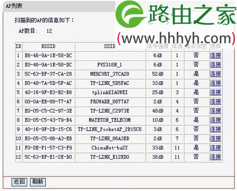 水星(Mercury)Mini无线路由器Bridge模式设置上网