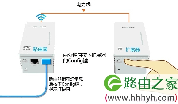 TL-H29R/TL-H29E注册失败怎么办？