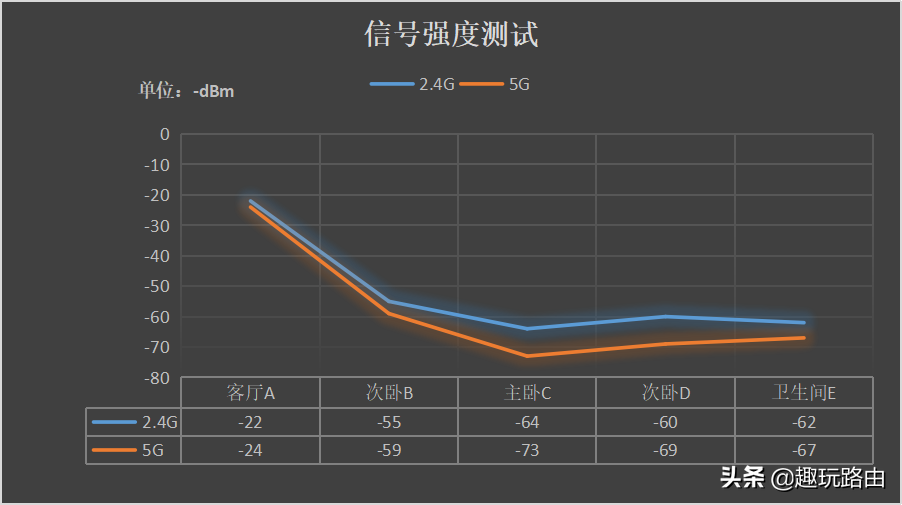 华硕tufax5400评测（华硕tufax5400路由怎么样）