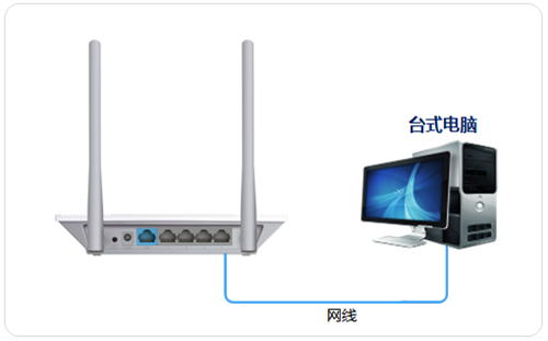 TP-Link TL-WR847N V1~V3 无线路由器当做交换机(无线AP)使用设置