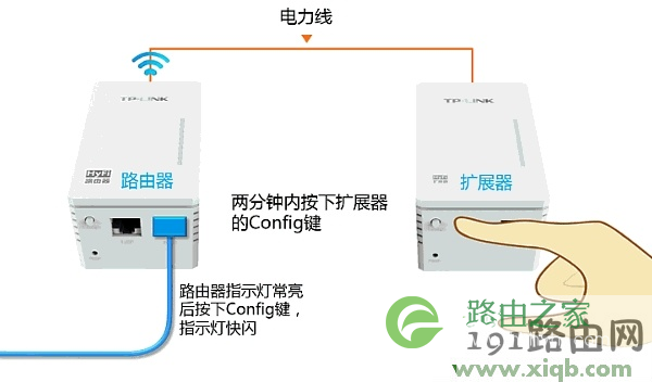 TL-H18R HyFi路由器怎么设置