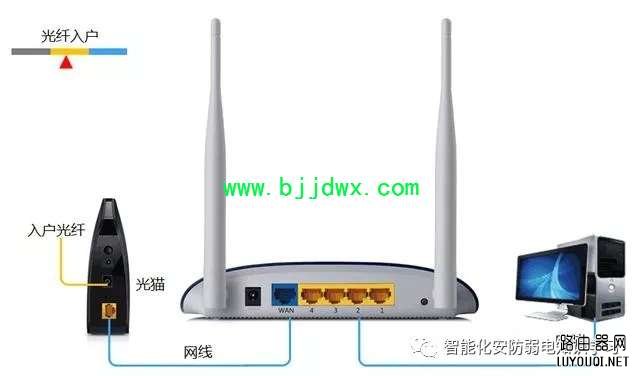 教你一步一步设置无线路由器