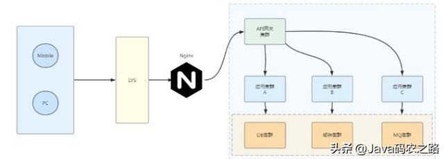 支持百万并发高性能网关设计实现系列：什么是网关？