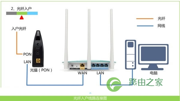 192.168.1.1手机登录设置