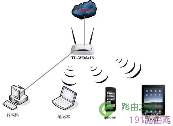 TP-LINK无线路由器苹果IPAD无线连接设置步骤