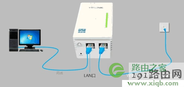 TL-H18R HyFi路由器怎么设置