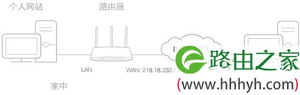 TP-Link TL-WDR5600端口映射设置教程