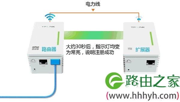 TL-H29R/TL-H29E注册失败怎么办？