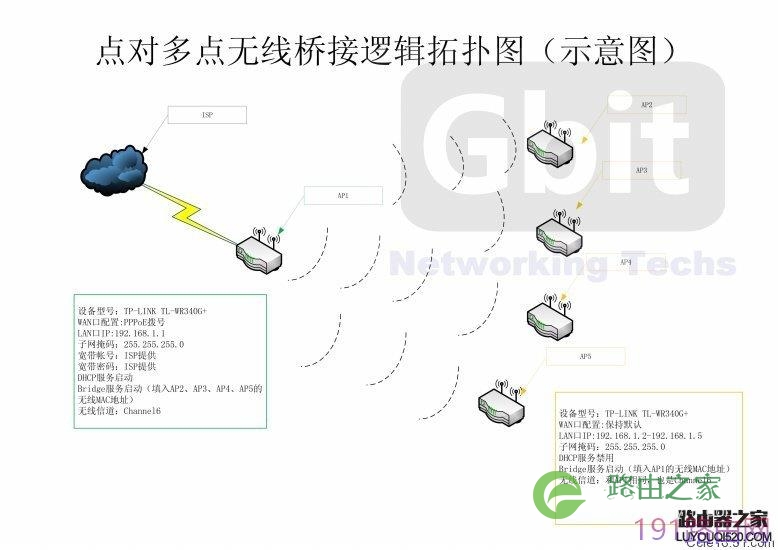 TP-LINK路由器桥接功能的设置操作步骤