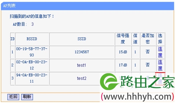 192.168.1.253路由器设置(Repeater模式)