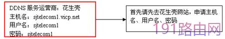 d-link路由器+IPCAM应用配置使用教程