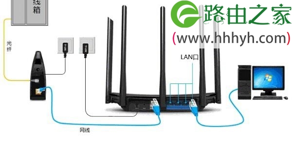 TP-Link TL-WDR5800无线路由器设置上网方法