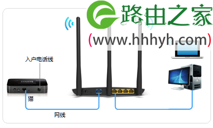 TP-Link TL-WR885N V4路由器上网设置方法