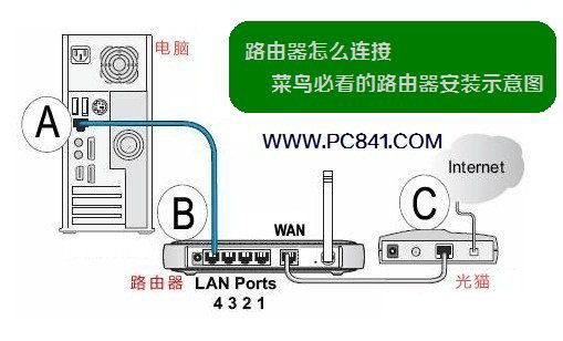 迅雷路由器怎么用 迅雷智能路由器安装设置使用图文教程详细介绍