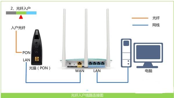 melogincn登录管理得先连接路由器吗（进入melogincn登录页面）