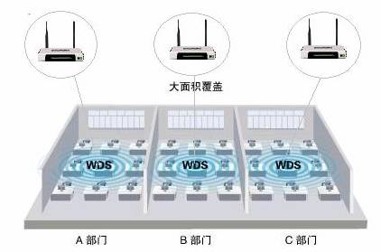 TP-LINK无线路由器WDS功能应用举例