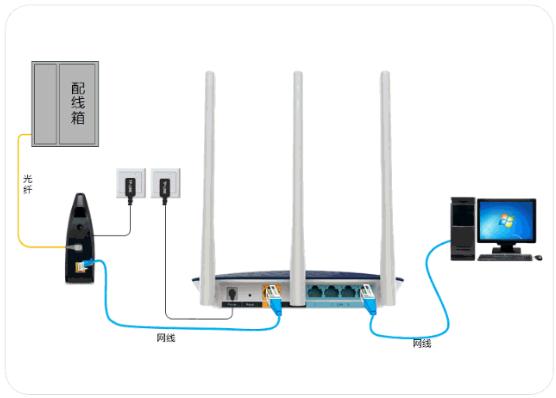 无线路由器wifi设置教程图解