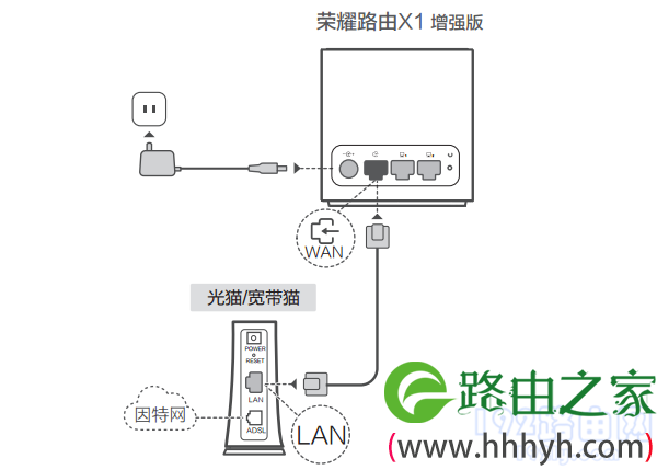 荣耀路由X1增强版怎么设置？