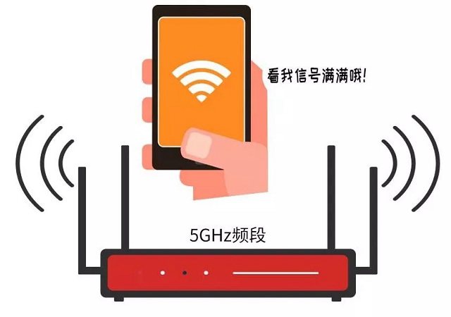 双频路由器是什么意思 2.4G和5G用哪个好(附详细对比)