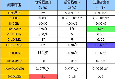 无线路由器辐射央视测试绝对官方(wifi辐射测试)