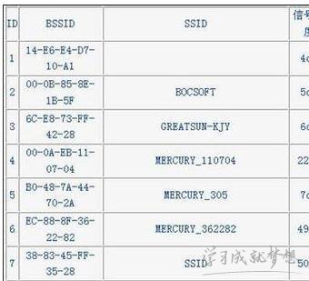 tp740路由器桥接方法