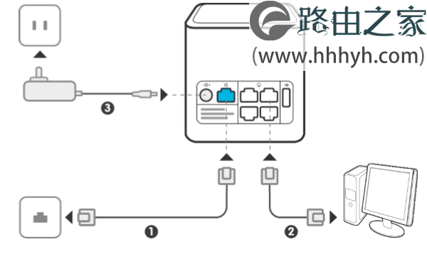 华为荣耀路由Pro WS851路由器设置后不能上网解决方法