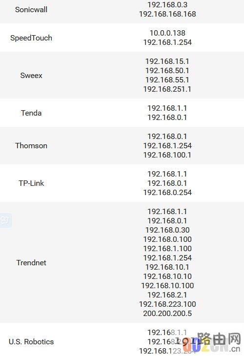 2020年最新品牌无线路由器设置IP地址大全