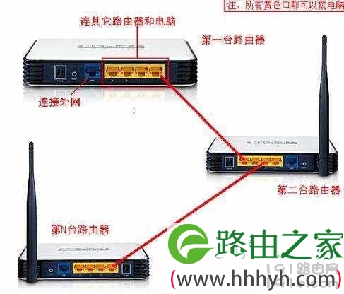 两台无线路由器如何连接上网,两个tp路由器怎么连接