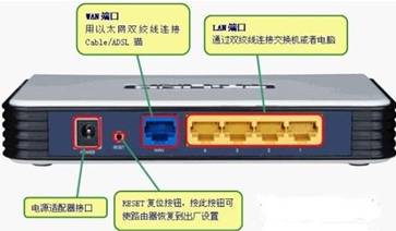 无线路由器忘记用户名和密码怎么办？