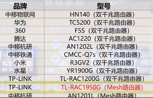 关于路由器，这些你必须知道