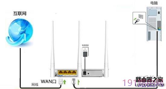 腾达(Tenda)双频无线路由器设置步骤图解