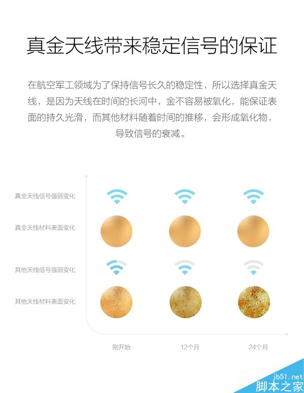 优酷路由器X2发布:338元/具备挣钱功能