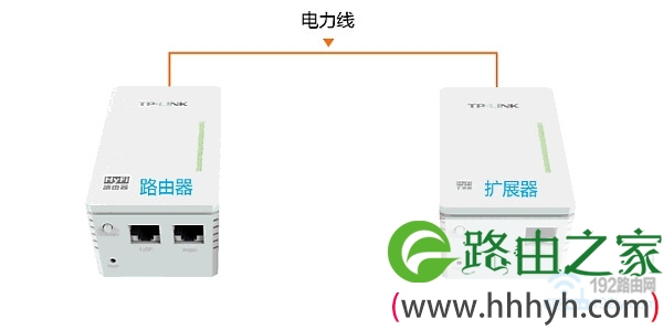 TP-Link电力猫设置方法