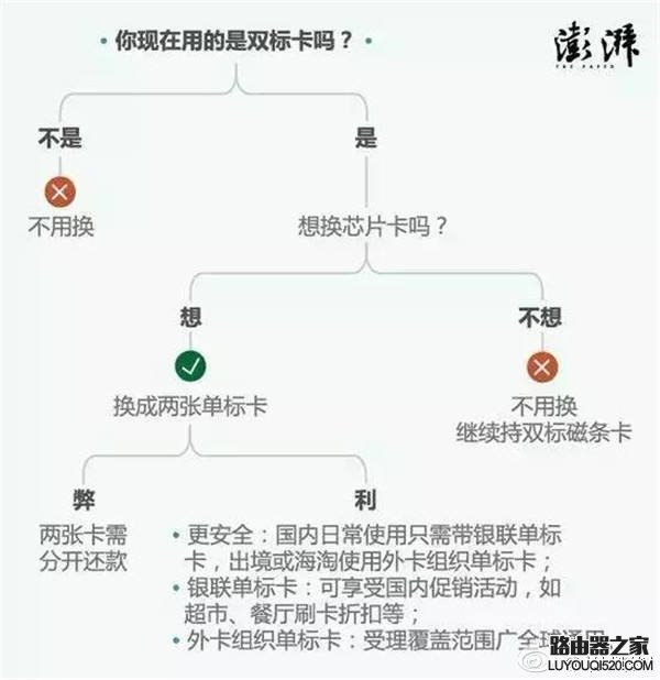 什么是双标信用卡？双标信用卡即将退市是什么意思