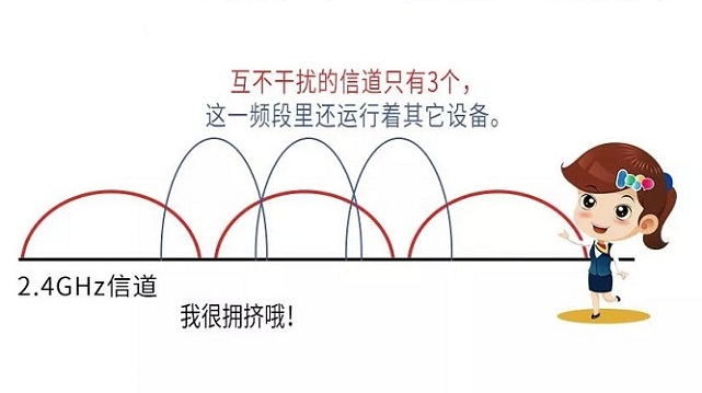 双频路由器是什么意思 2.4G和5G用哪个好(附详细对比)