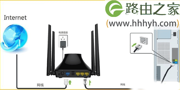 腾达(Tenda)T845路由器自动获取(DPCH)IP设置上网