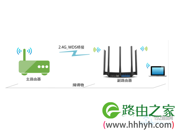 新版tplink路由器无线wifi信号不好怎么办？