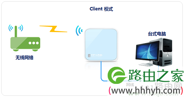 2020新TP-Link路由器tplogin.cn设置地址打不开