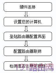 磊科NR205P安装步骤图解