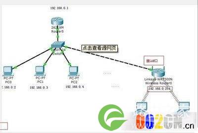 路由器和猫的登录地址相同冲突了怎么办