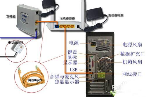 安装无线网必看 给家庭安装无线宽带WIFI的详细步骤（图）